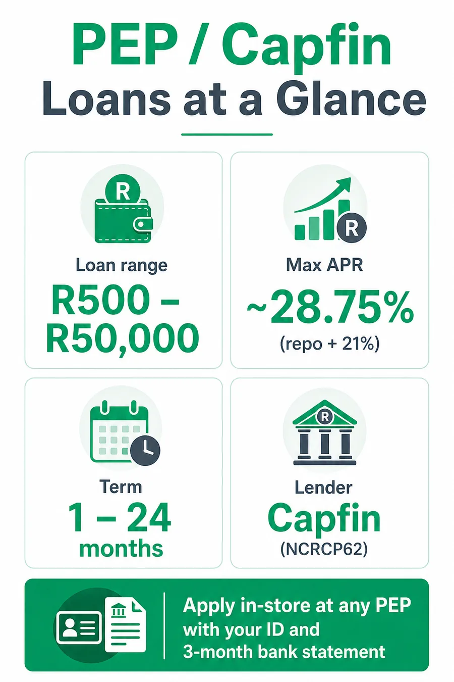 PEP loan key facts maximum amount interest rate repayment term and application requirements